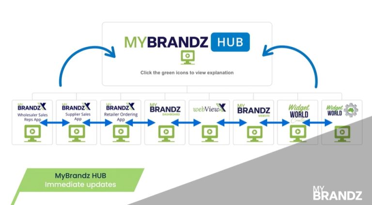 mybrandz-hub-integration